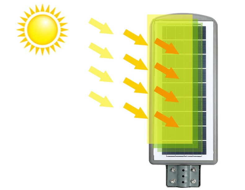 E-type high power integrated all in one PIR motion sensor ABS solar street light